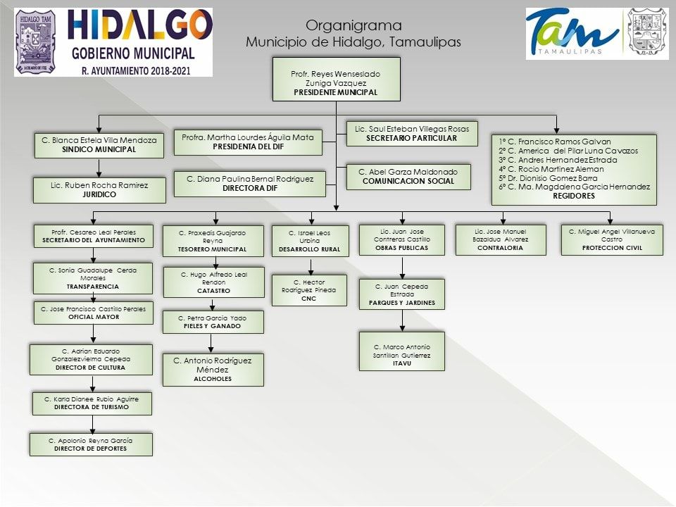 Organigrama 2018-2021